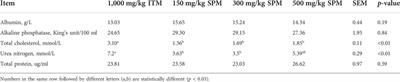 Effect of replacing inorganic minerals with small peptide chelated minerals on production performance, some biochemical parameters and antioxidant status in broiler chickens